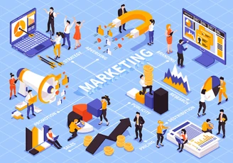 وبلاگ لوتوس دیجیتال مارکتینگ (Digital Marketing) قسمت دوم